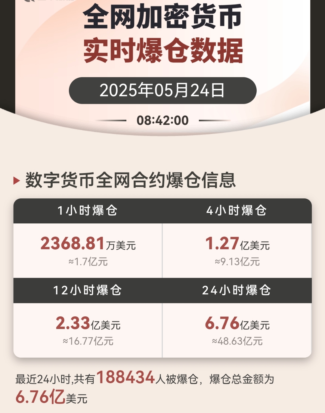 加密市场空投即将开始，参与用户将获1.61枚代币