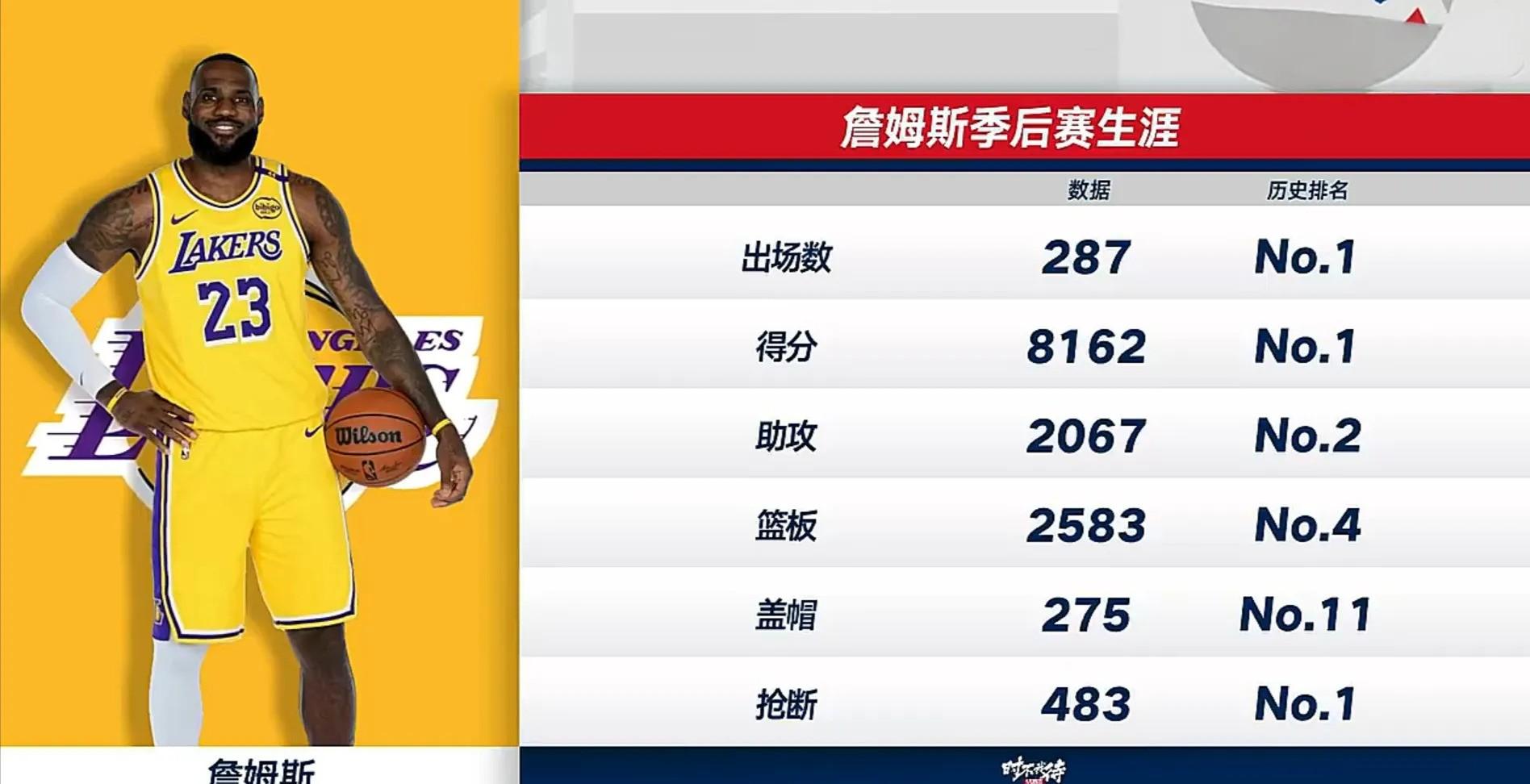 詹姆斯新星持续失利表现突出，TES前途光明！比赛高潮迭起的简单介绍